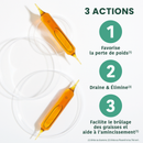 Draineur Élimination Bio - 20 ampoules
