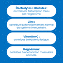 Pack Découverte HYDRA'MAX - Pastilles Hydratation