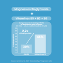 Magnésium Bisglycinate + 360 mg + Vitamines B3/B6/B9 - 60 Gélules