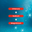 Plasma Marin Hypertonique - Eau de Quinton - 20 ampoules