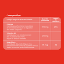 Plasma Marin Hypertonique - Eau de Quinton - 20 ampoules