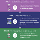 Programme Ménopause