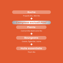 Propolis Royale Spray Bio