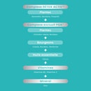 Pur'Détox 5 Émonctoires - 30 Gélules