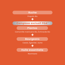 Propolis Royale Gommes Bio