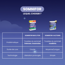 Somnifor Max LP 8h - 30 comprimés sommeil