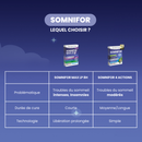 Somnifor 4 ACTIONS - 30 comprimés sommeil