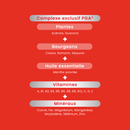 Multivitamines Vita'Max Adultes - 30 comprimés