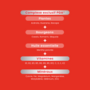 Multivitamines Vita'Max Sénior - 30 comprimés